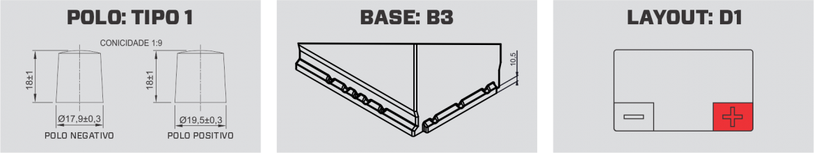 Esquemas de Montagem