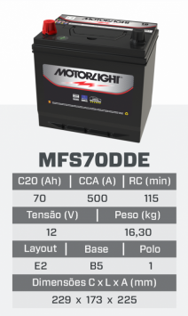 tfs70DDE