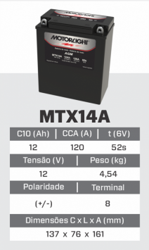 TX14A
